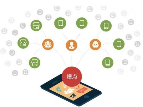 蓟州为什么越来越多的企业通过软文营销来引流